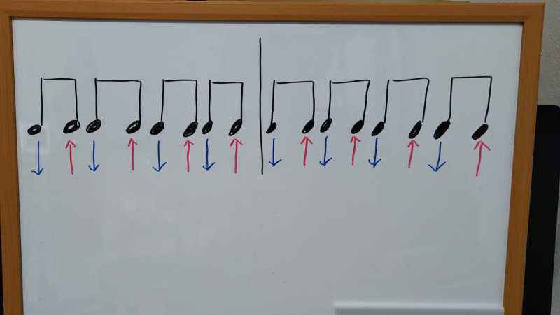 8ビート（8分音符）のコードストロークのリズムパターン