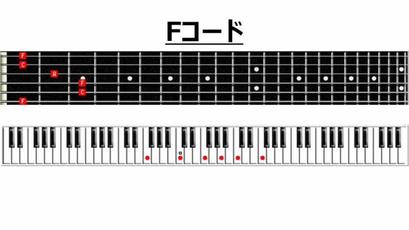 ギターのFコードの構成音