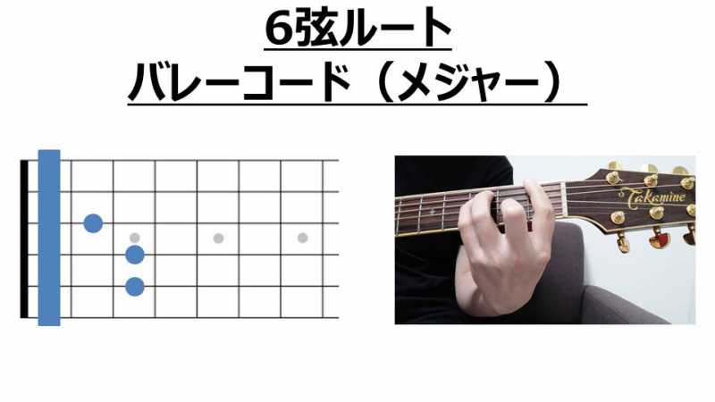 ギターのバレーコードの押さえ方｜初心者でも練習方法がわかれば必ず 