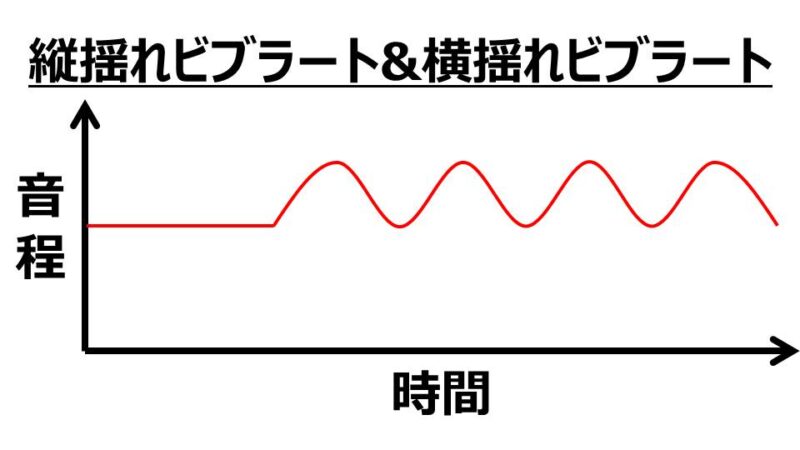 ビブラート