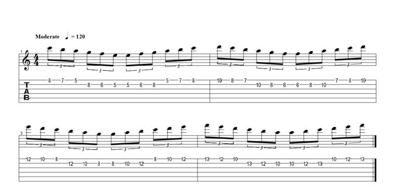 練習フレーズ1：1弦と2弦を上昇していく3連符の高速フレーズ