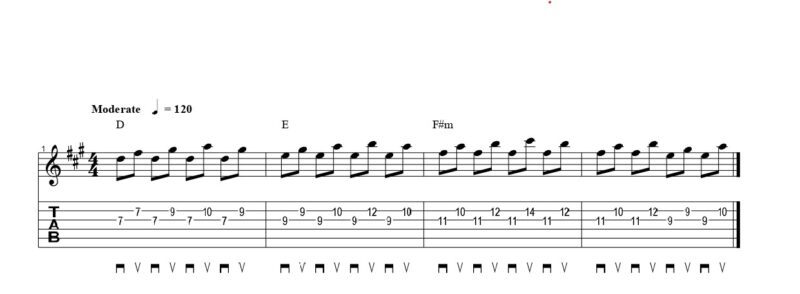 練習フレーズ1：2弦と3弦で弾くアウトサイドピッキング