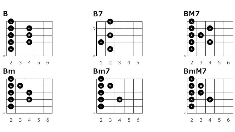 ギターのコード「B」の種類と押さえ方