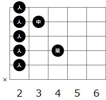 ギターのコード B の種類と押さえ方