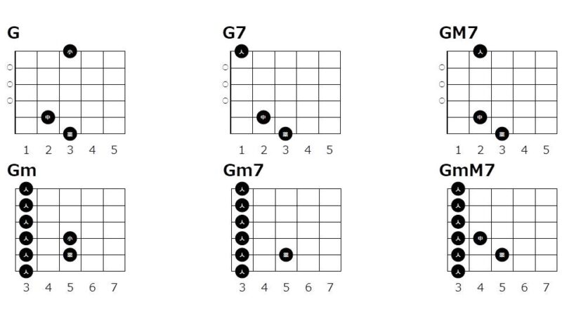 ギターのコード G の種類と押さえ方