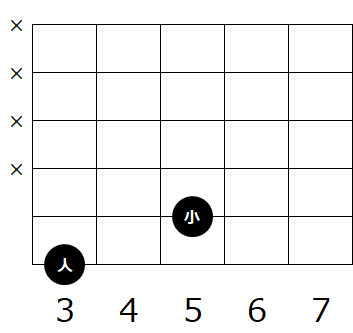 ギターのコード G の種類と押さえ方