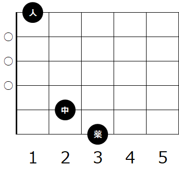 ギターのコード G の種類と押さえ方