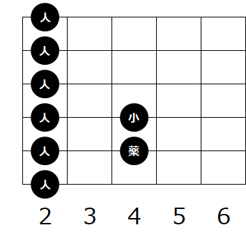 ギターのコード F の種類と押さえ方
