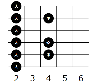 ギターのコード F の種類と押さえ方