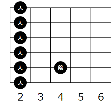 ギターのコード F の種類と押さえ方