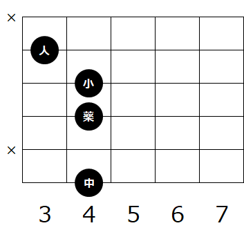 ギターのコード G の種類と押さえ方 ギターのコード G の種類と押さえ方